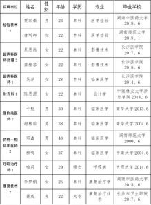 2018湖南长沙市第三医院招聘 劳务派遣 结果公示