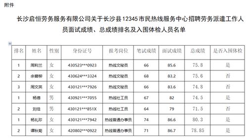 2108湖南长沙县12345市民热线服务中心招聘面试 总成绩排名及体检名单