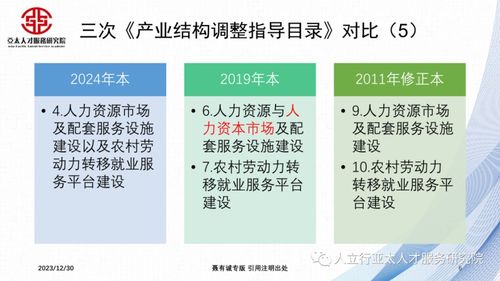 没有 劳务派遣 的人力资源服务业,2024年后将会怎样